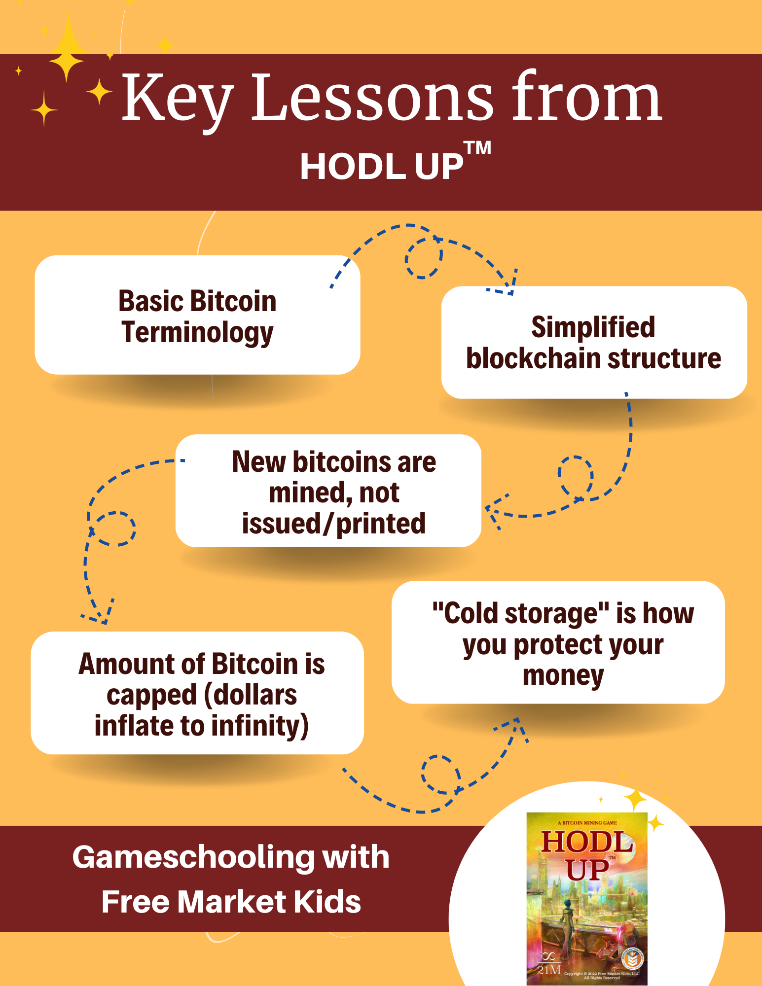 HODL UP, Deluxe Edition